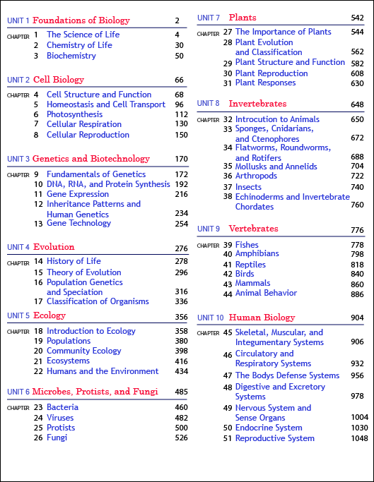 CBEST Reading Practice Test Free CBEST Practice Questions